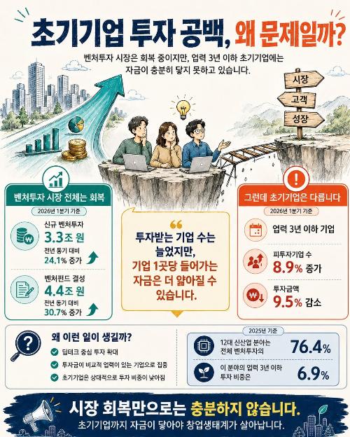 [엔젤투자 인수분해 : 특별편1] 초기기업 투자 공백, 왜 문제일까?